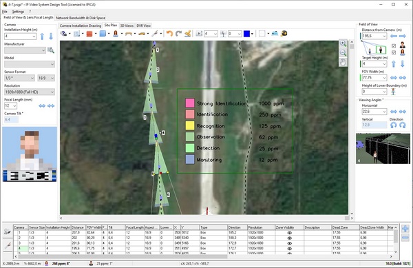 Along the perimeter one after another video analytics